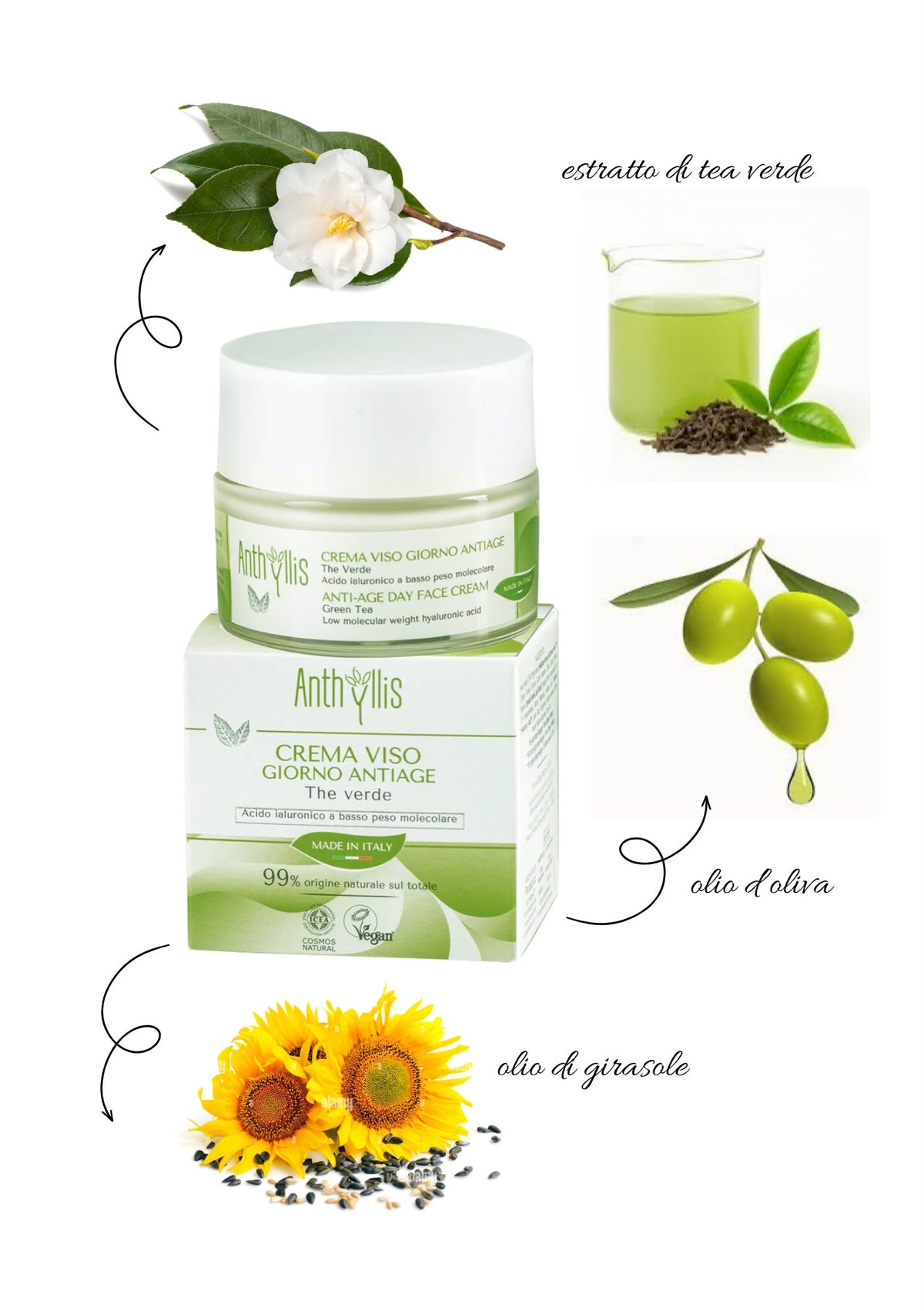 CREMA VISO ANTIAGE GIORNO - ANTHYLLIS
