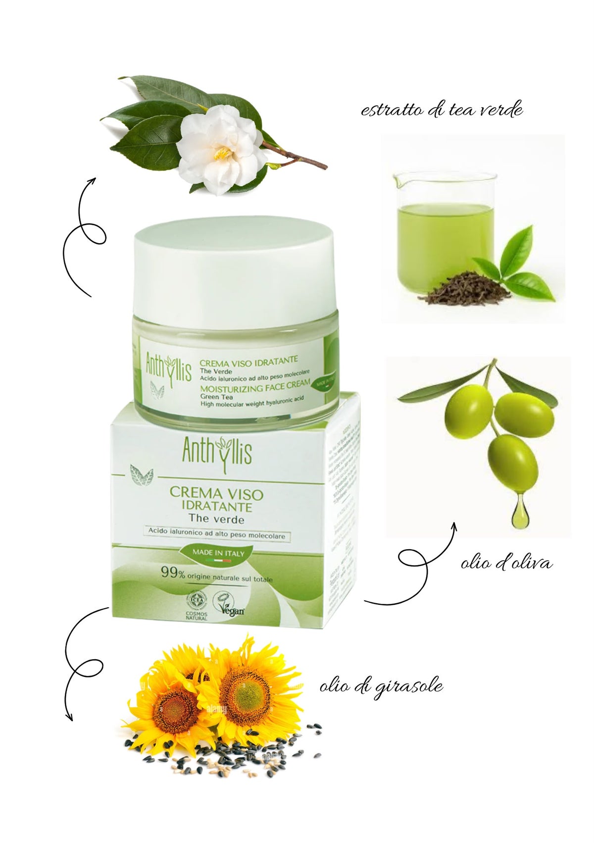 CREMA VISO IDRATANTE - ANTHYLLIS
