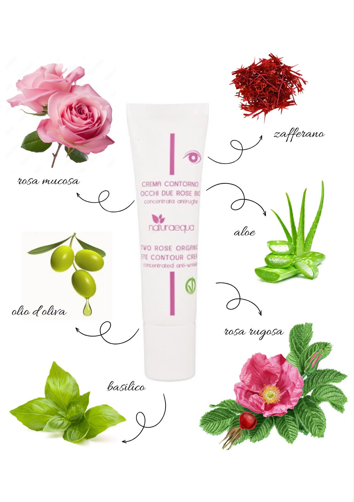 CONTORNO OCCHI - DUE ROSE