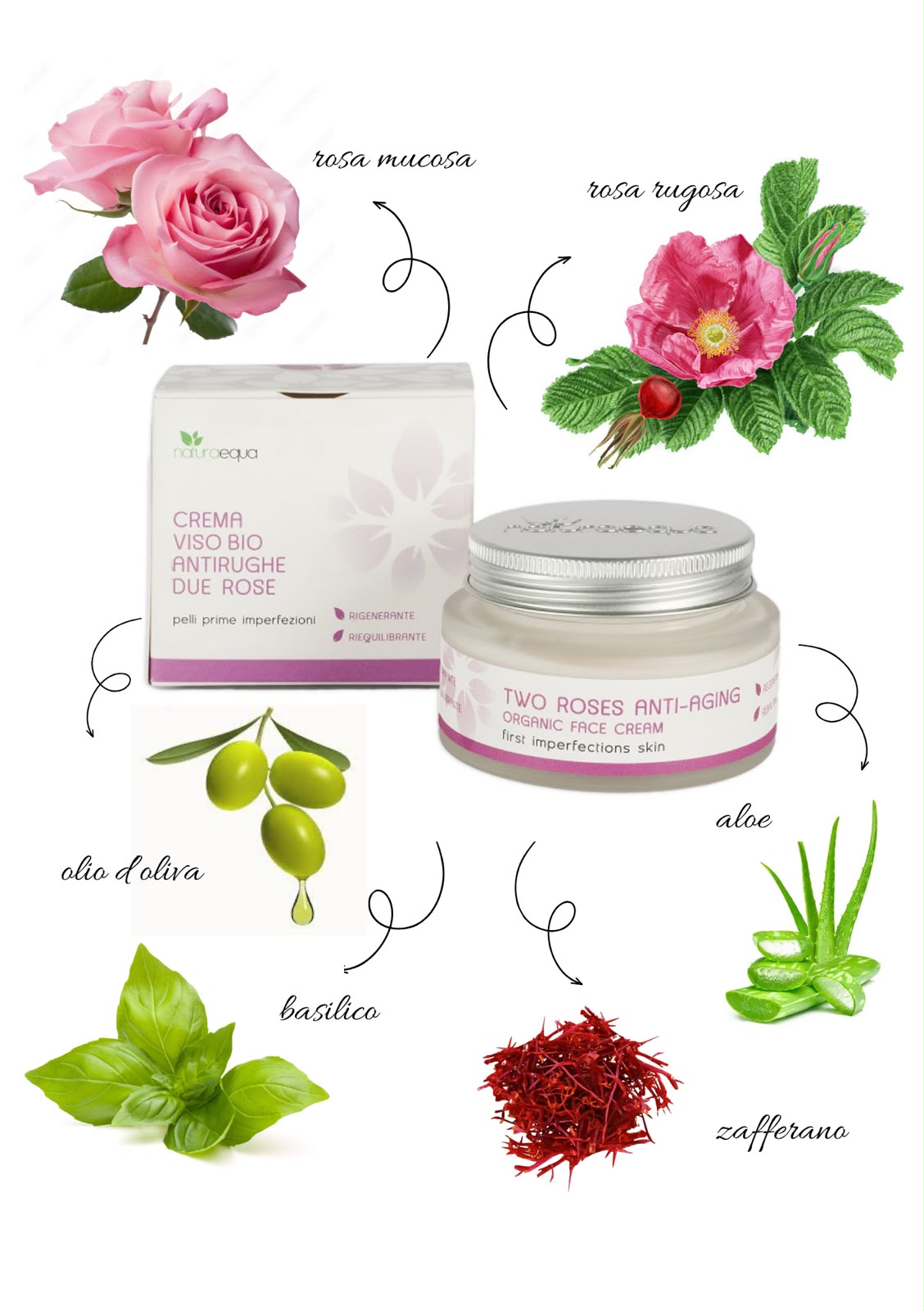 CREMA VISO - DUE ROSE