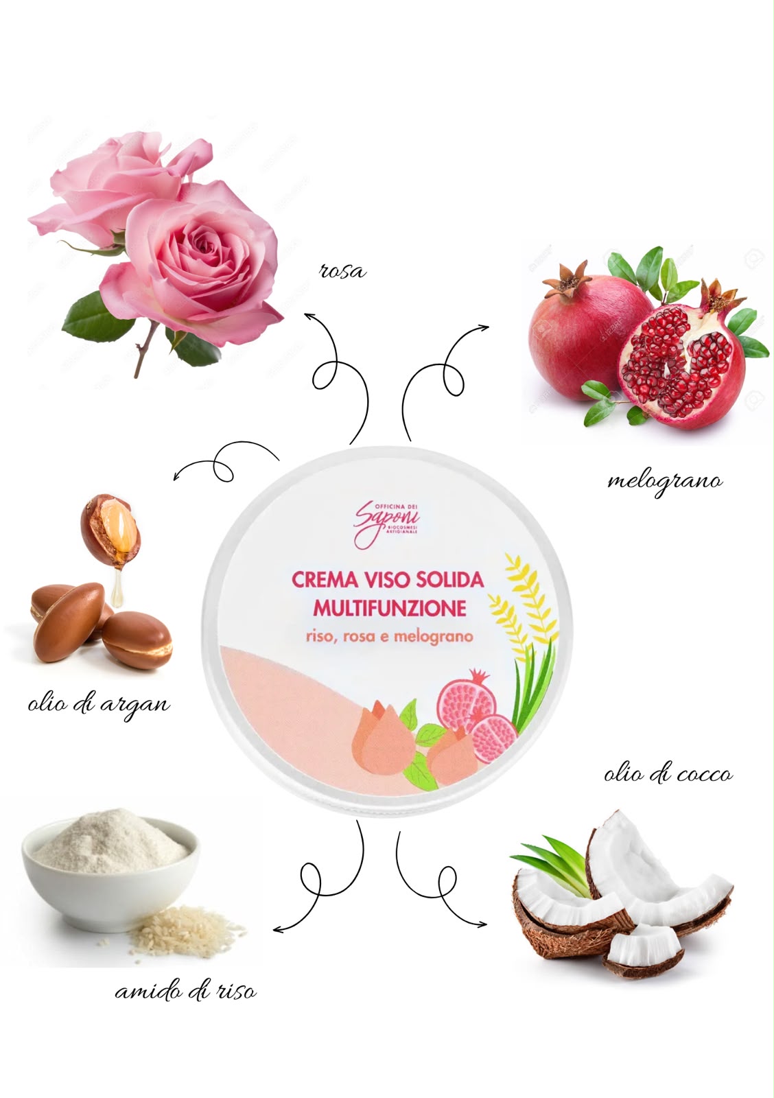 CREMA VISO SOLIDA